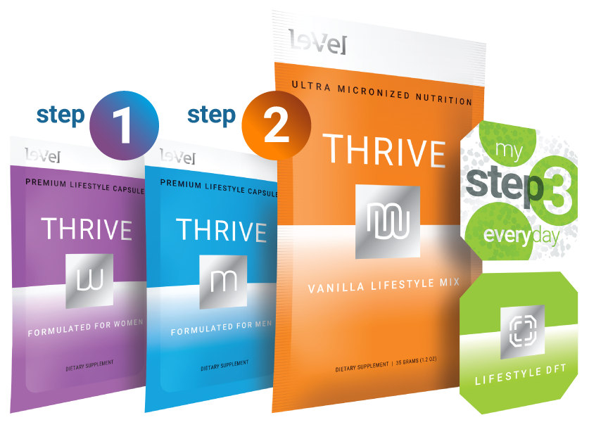 THRIVE by Le-Vel | Le-Vel Premium Lifestyle