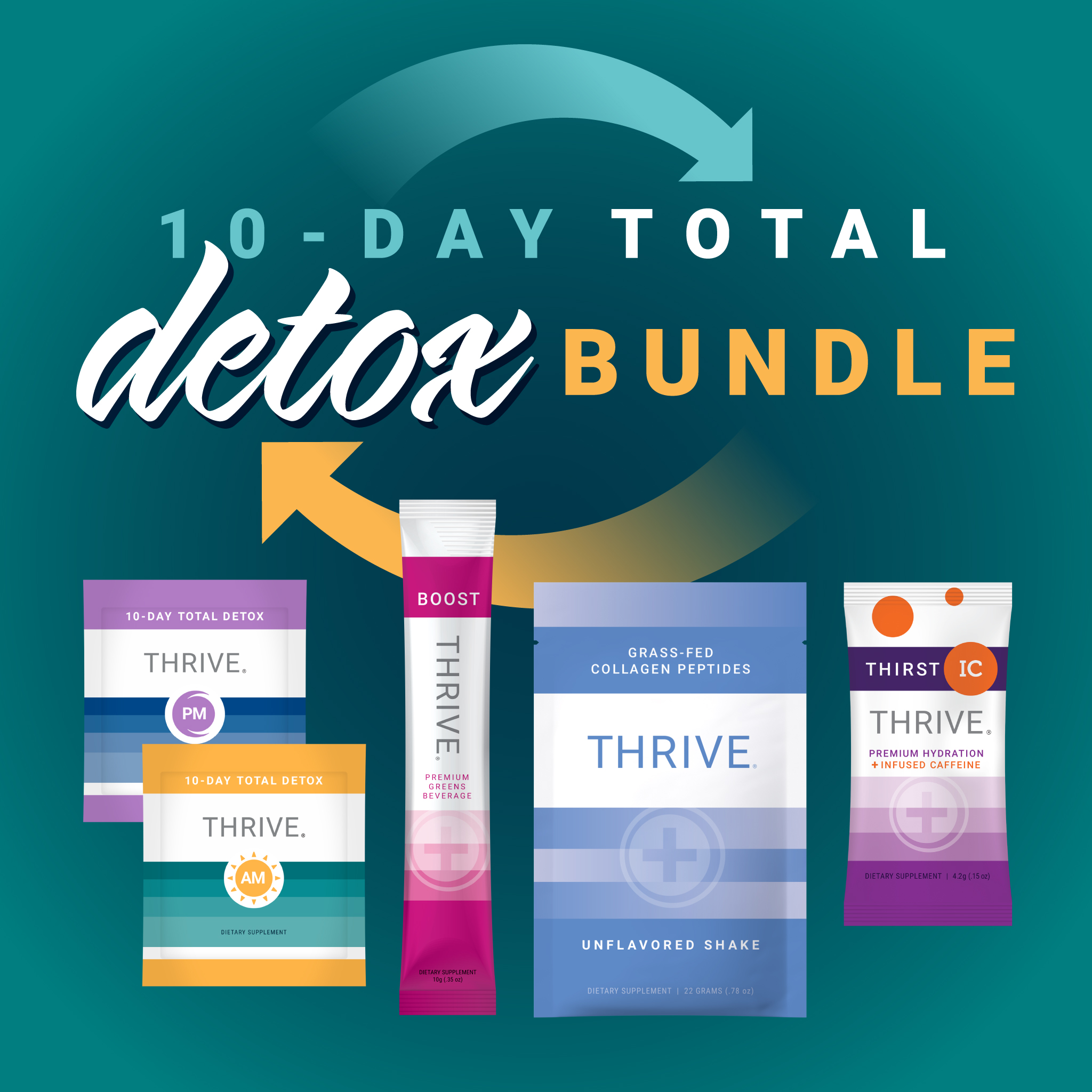 Detox Challenge Bundle